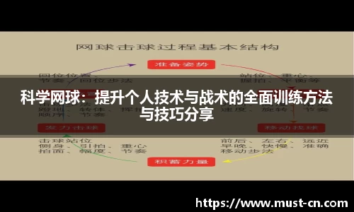 科学网球：提升个人技术与战术的全面训练方法与技巧分享